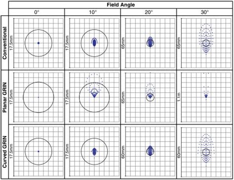 What Is The Difference Between Marginal Rays And Paraxial, 44% OFF