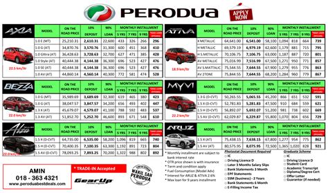 Perodua Bezza Price List 2020