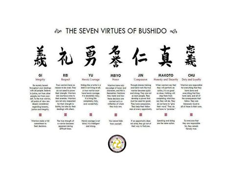 Bushido Code. The seven aspects that every samurai and warrior is told ...