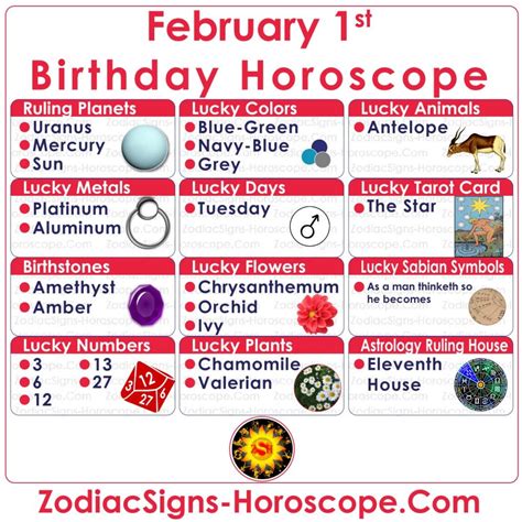 February 1 Zodiac – Full Horoscope Birthday Personality | ZSH