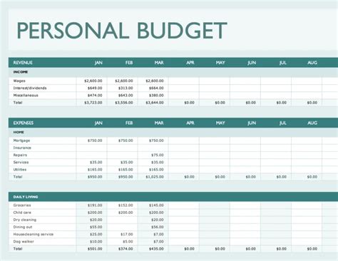 How to Use Free Budget Templates in Excel and Google Sheets – Arlington ...