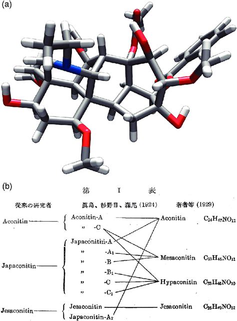 Aconitine. (a) Crystal structure of aconitine (CCDC1100898). 43 ...