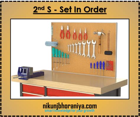 2nd S of 5S Methodology - Seiton or Set In Order