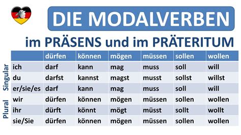 Deutsch lernen: die Modalverben - Präsens + Präteritum/German modal ...