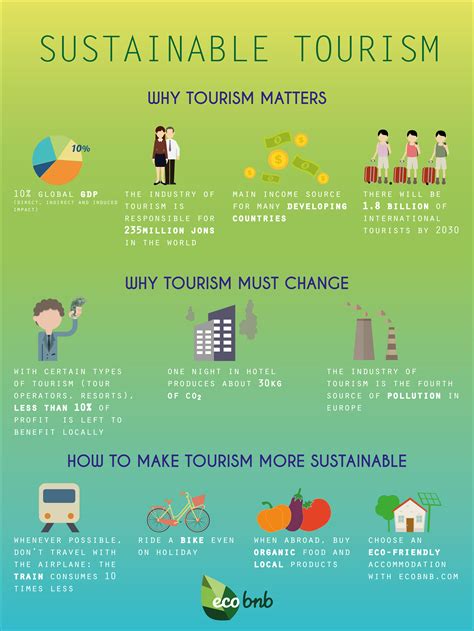 What Sustainable Tourism Is + Why It Is The Most Important ...