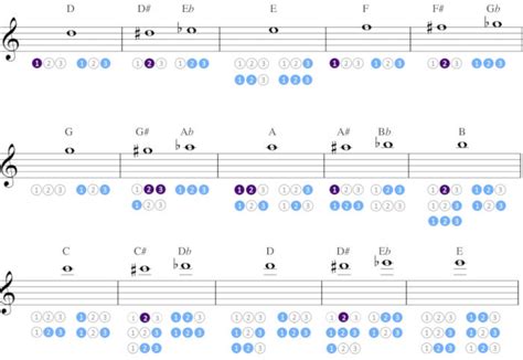 Trumpet Fingering Chart