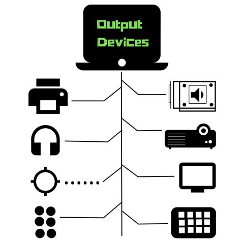 Output Devices Of Computer And Their Functions