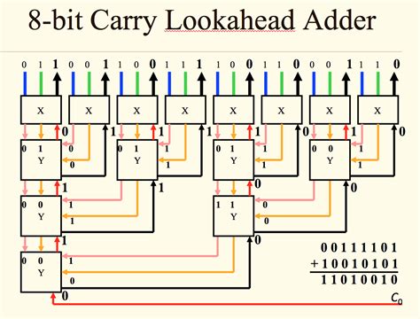 8 bit full adder truth table - vilaviation