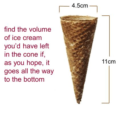 Volume Of A Cone Lesson