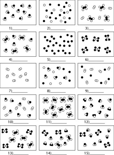 Elements, Compounds and Mixtures Diagram | Quizlet