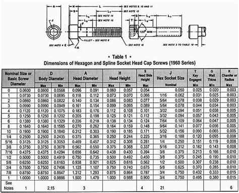 ASTM A194 Grade 8 Nuts | SA 194 Gr 8 Heavy Hex Jam Nuts