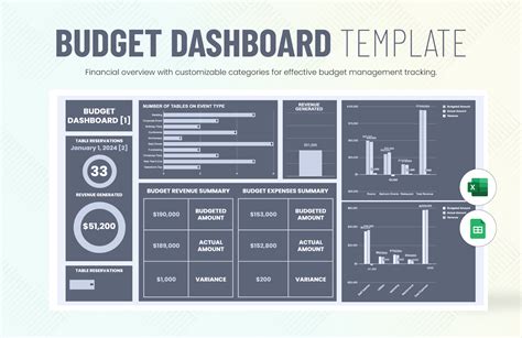 Budget Dashboard Excel Template Online Deals | images-atmospheres.ch