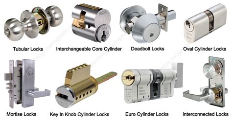 4 Types of Locksets and Their Uses - Types of Locks for Doors [with ...