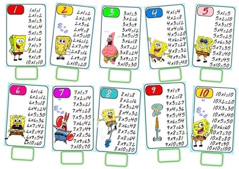 Tablas de multiplicar (3) - Imagenes Educativas