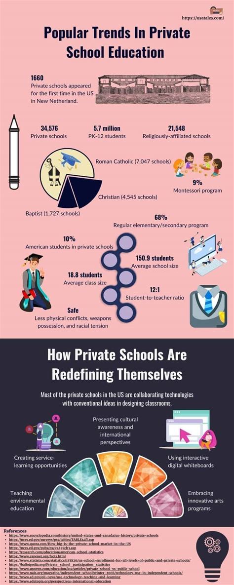 6 Best Boarding Schools in New York - usatales.com