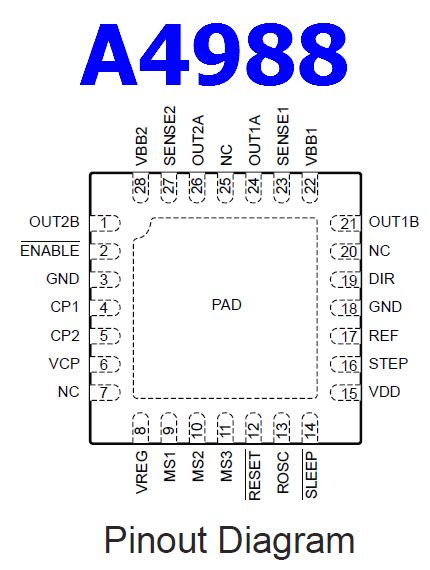 A4988 Datasheet - Microstepping Motor Driver