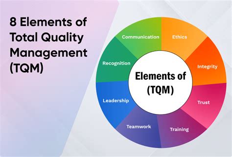 Total Quality Management Framework - Infoupdate.org