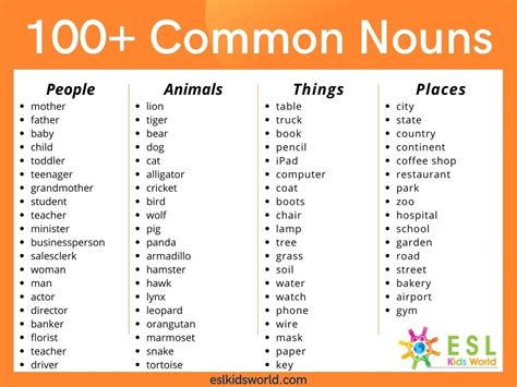 Common Nouns List | What is a Common Noun? | ESL Kids World