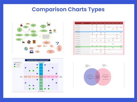 Types Of Comparison Charts