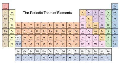 Periodic Table With Names And Atomic Mass And Number - Periodic Table ...