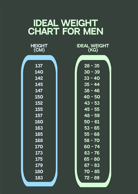 guys weight chart Bmi chart in kg and cm for child