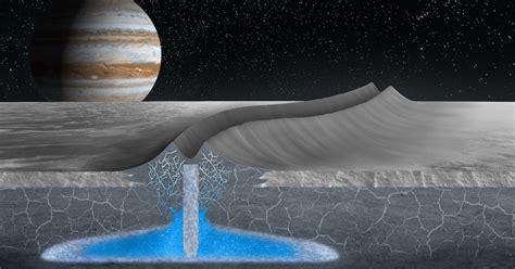 Europa's crust may be riddled with pockets of water — which could ...