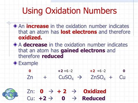 How to Calculate Oxidation Number - IrvinnCesey