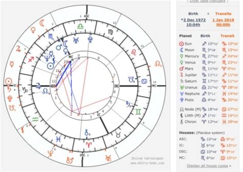 Mychart Astrology