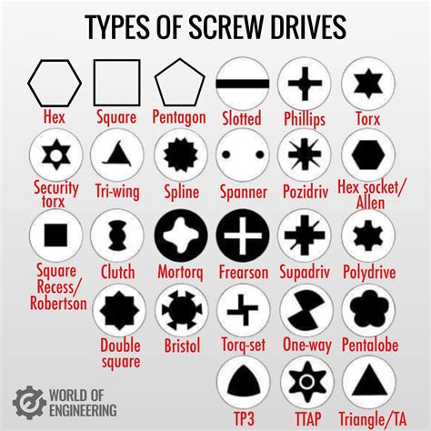 World of Engineering on Twitter: "Types of screw drives. https://t.co ...