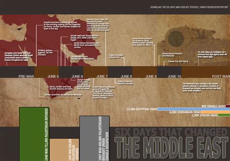 sixdayswartimeline - JB Shreve & the End of History