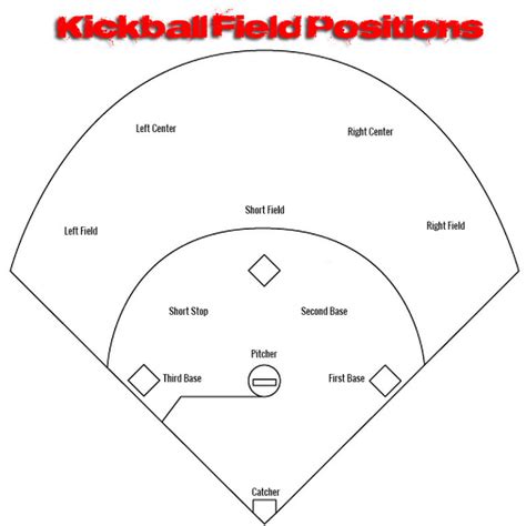 The Kickball Field: Positions, Dimensions And Diagrams - Kickball Zone