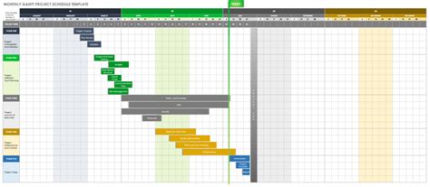 Gantt Schedule Template | Master Template