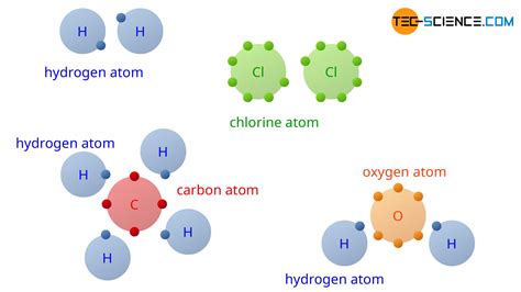 Covalent Bond Example Water Molecule H2o Stock Vector, 50% OFF