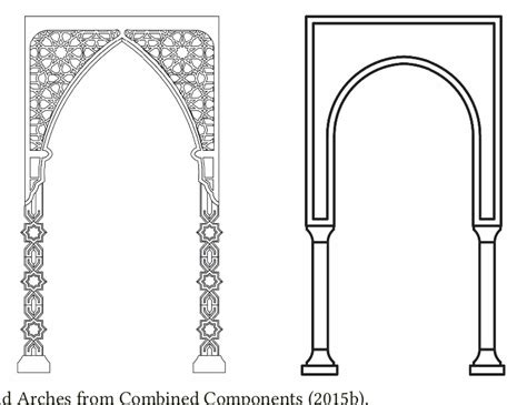 [PDF] BIM-Driven Library for Islamic Arch | Semantic Scholar