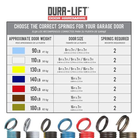 QTY 2 Garage Door Extension Spring 25x42x190 for 7' High Doors 190LB LT ...