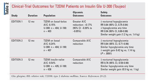 Weight Based Insulin Dosing | Blog Dandk