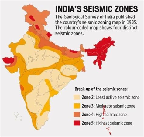 Earthquakes in Delhi NCR Region, Earthquake Microzoning - PMF IAS