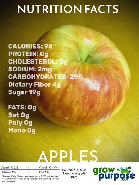 APPLE NUTRITION • GrowPurpose Network