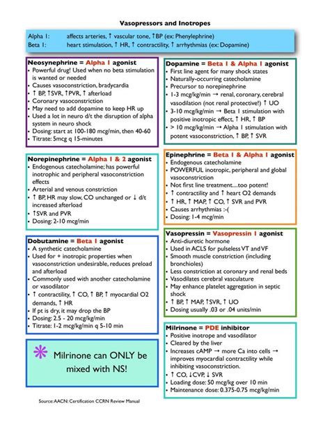 Pin on Emergency medicine