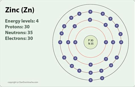 Gallery For > Zinc Atomic Number | Atom model project, Atom model ...