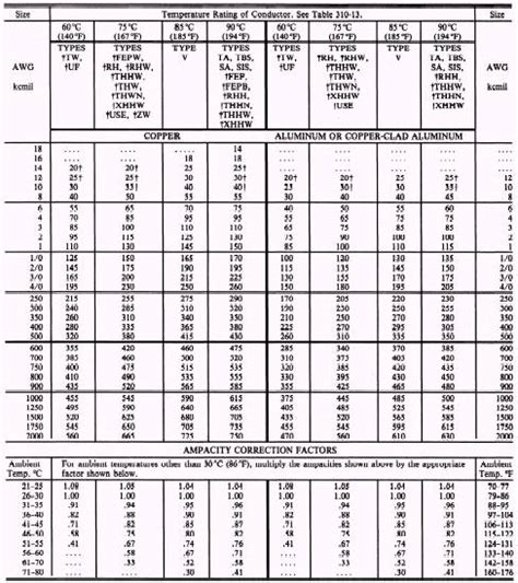 Largest motor load