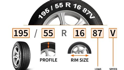 Tire Size Chart Tires Sizing And Dimensions Explained 2022 | Images and ...