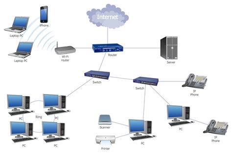 LAN Diagrams | Physical Office Network Diagrams | Diagram for LAN