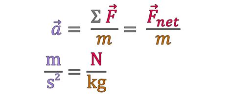 Newton's Second Law Equation - physicsthisweek.com