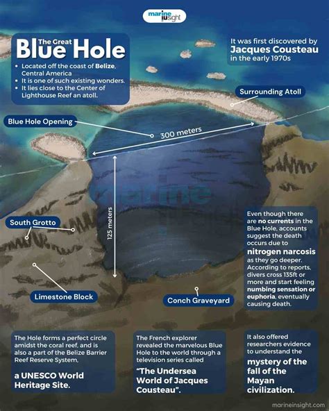 What Is a Blue Hole in the Ocean? A New One Was Discovered in Mexico