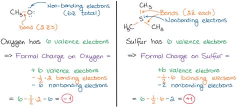 Cargas formales - Tutor de Química Orgánica | Following