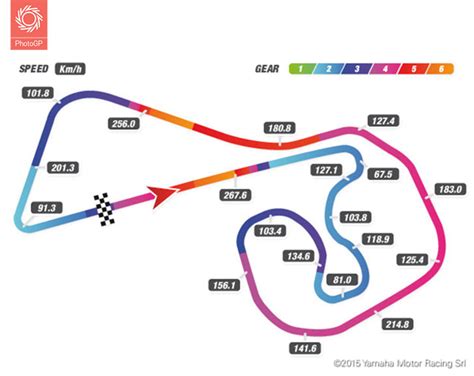 Sachsenring Track Map with Speed and Gear Telemetry