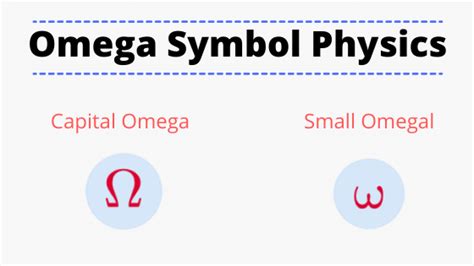 Omega symbol physics: uppercase and lowercase omega symbol meaning