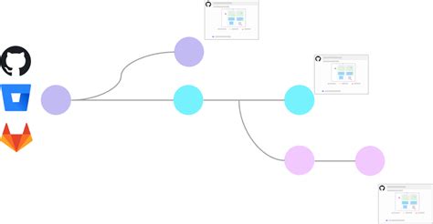 Holori - Terraform Graph in CI/CD