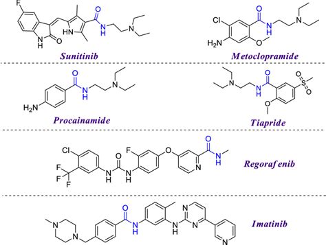 Examples of medication containing amide moiety synthesized by direct ...